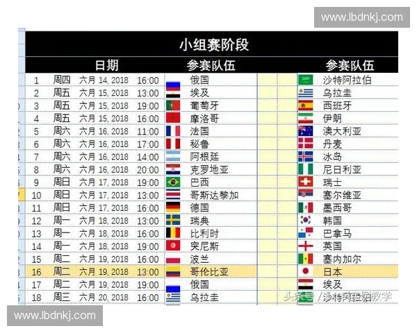 巴西世界杯焦点大战比分预测与夺冠热门球队实力前瞻全面解析趋势